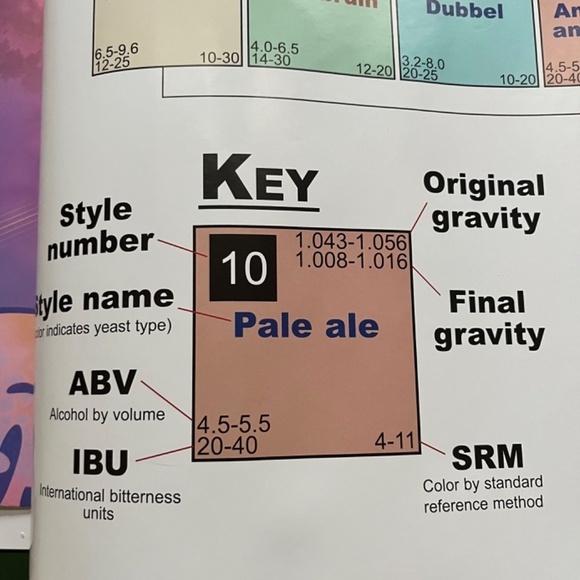 Periodic Table of Beer Large Poster College Collection Wall Decor, Size 24x36 - Picture 9 of 10